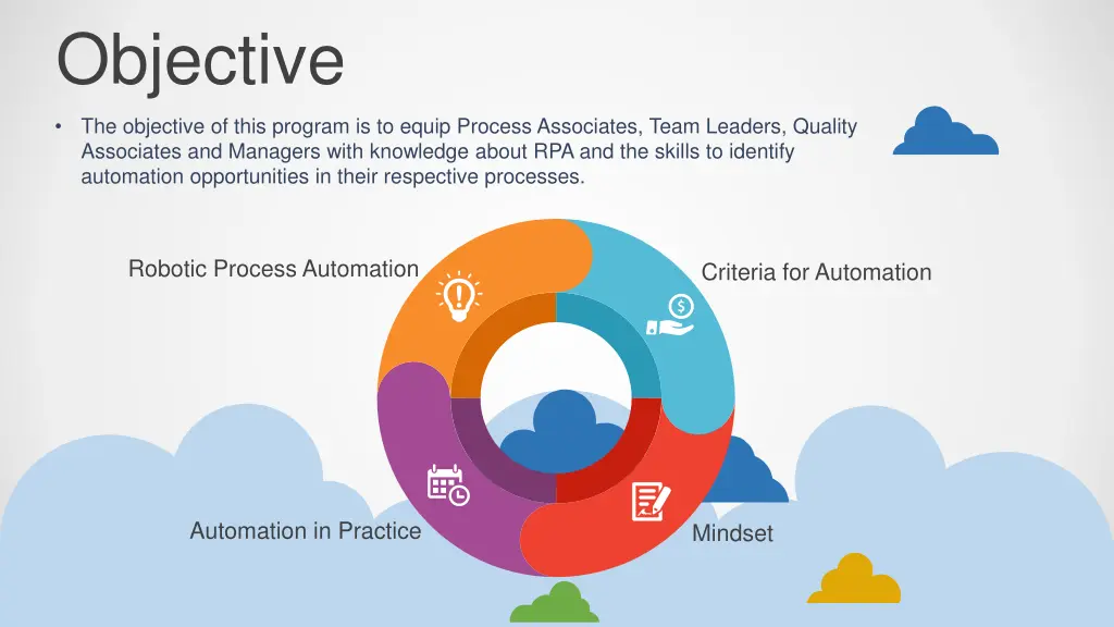objective