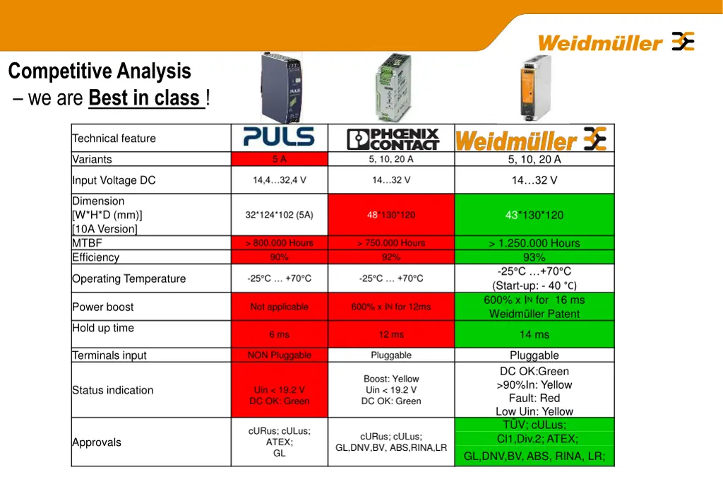 competitive analysis we are best in class