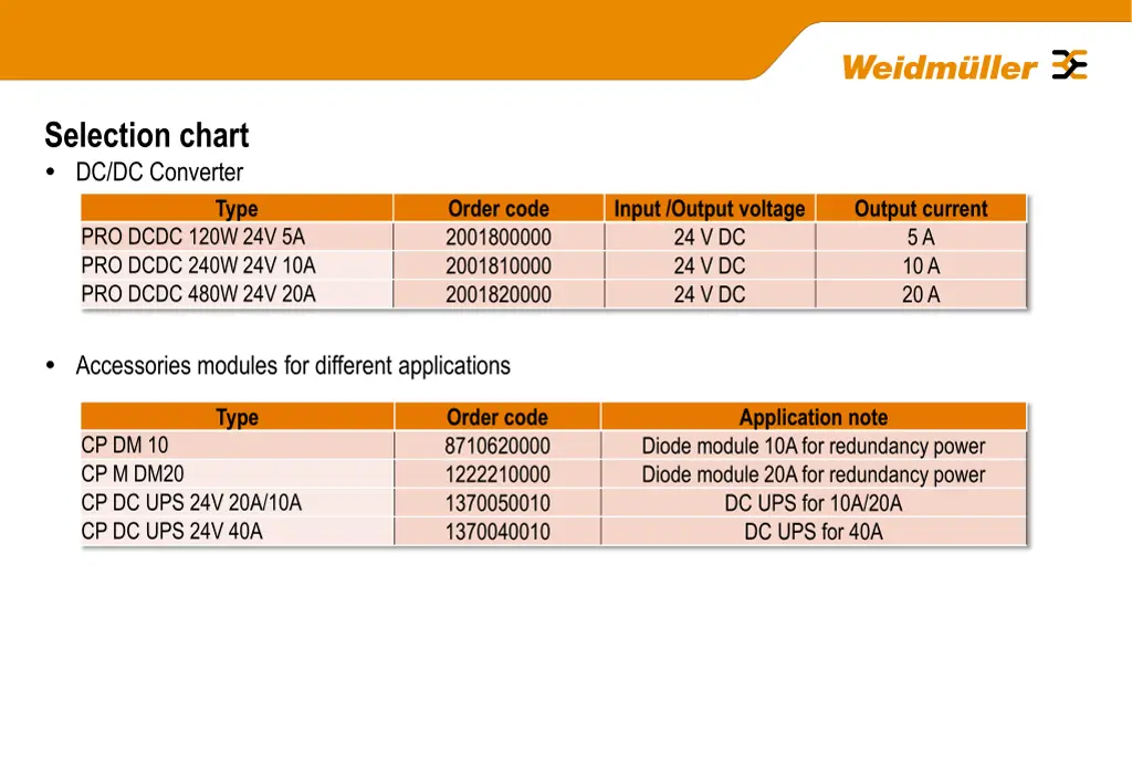 selection chart dc dc converter
