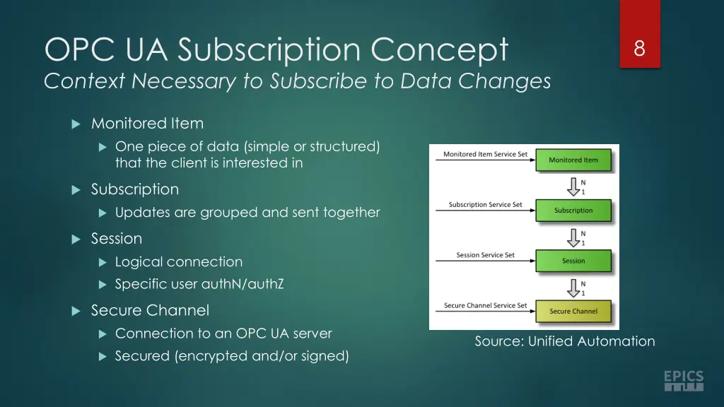 opc ua subscription concept context necessary