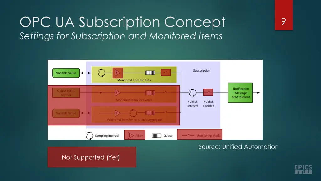 opc ua subscription concept settings