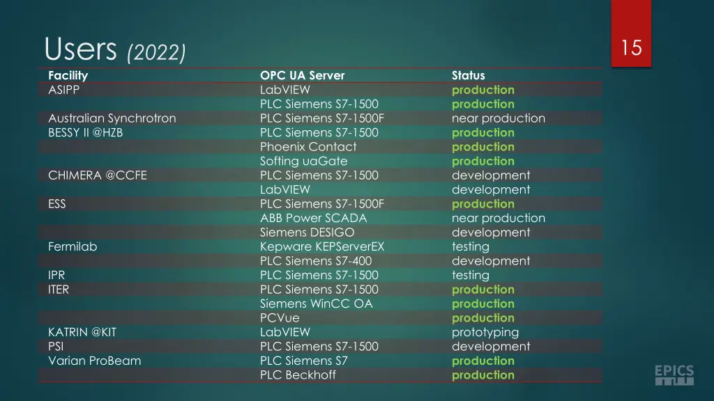 users 2022 facility asipp