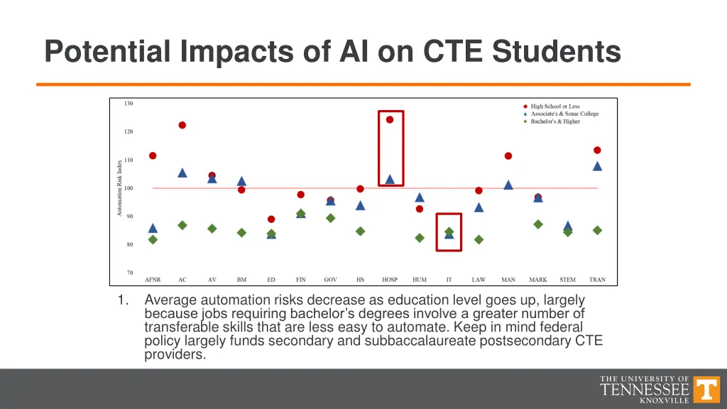 potential impacts of ai on cte students 4