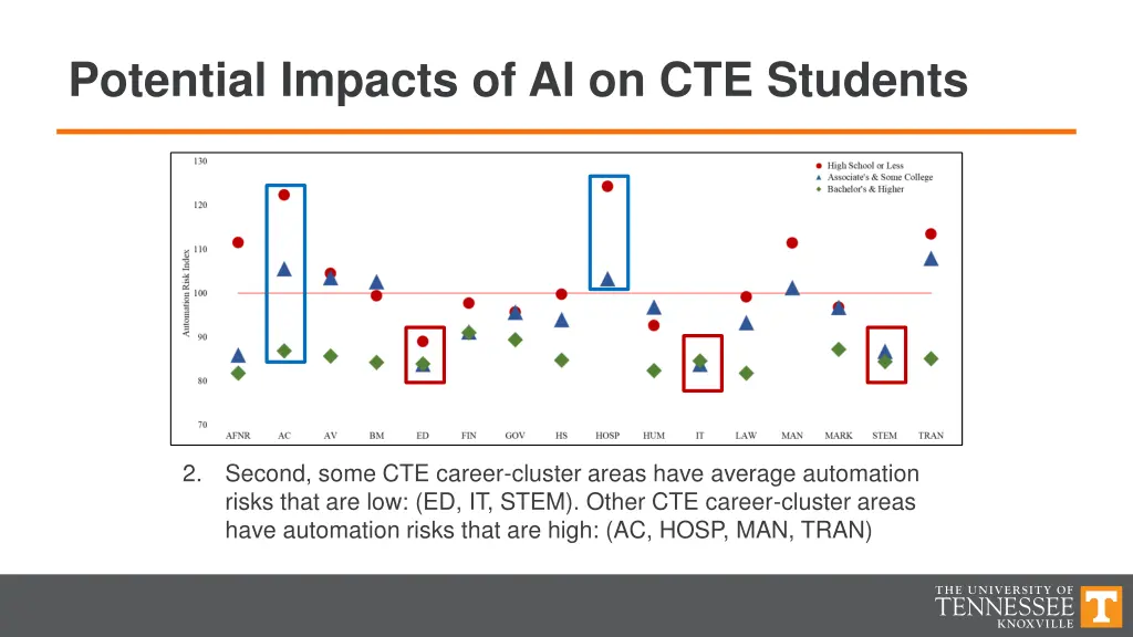 potential impacts of ai on cte students 5