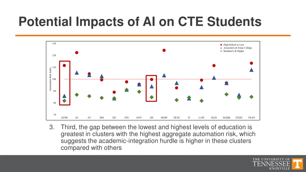 potential impacts of ai on cte students 6