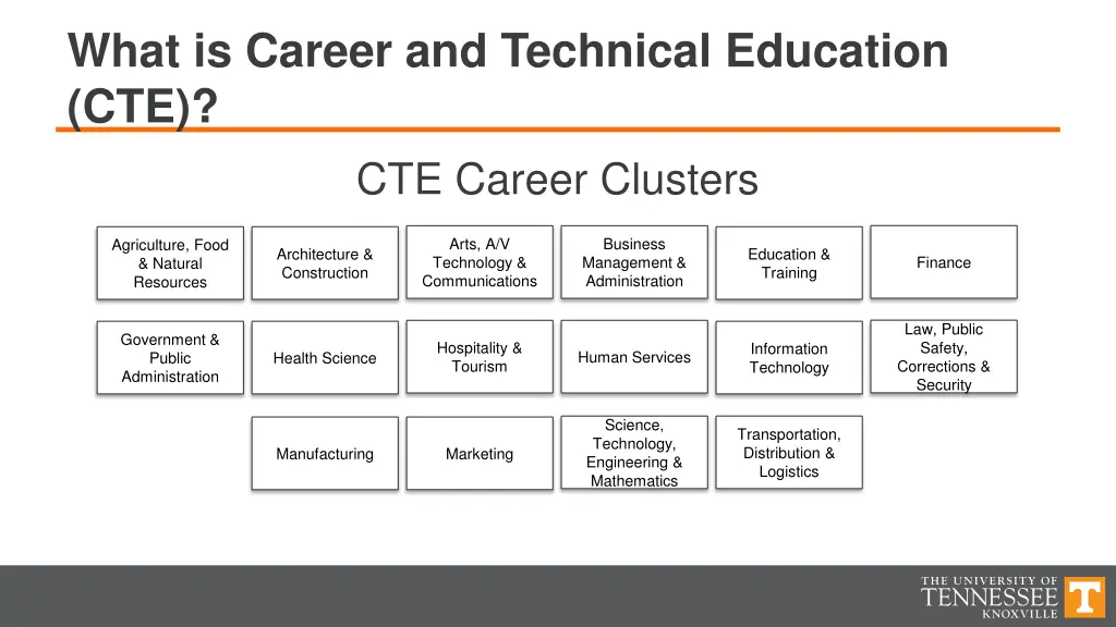 what is career and technical education 1