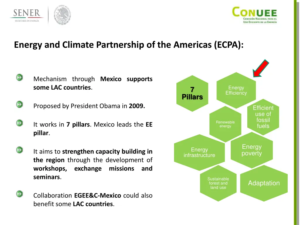 energy and climate partnership of the americas