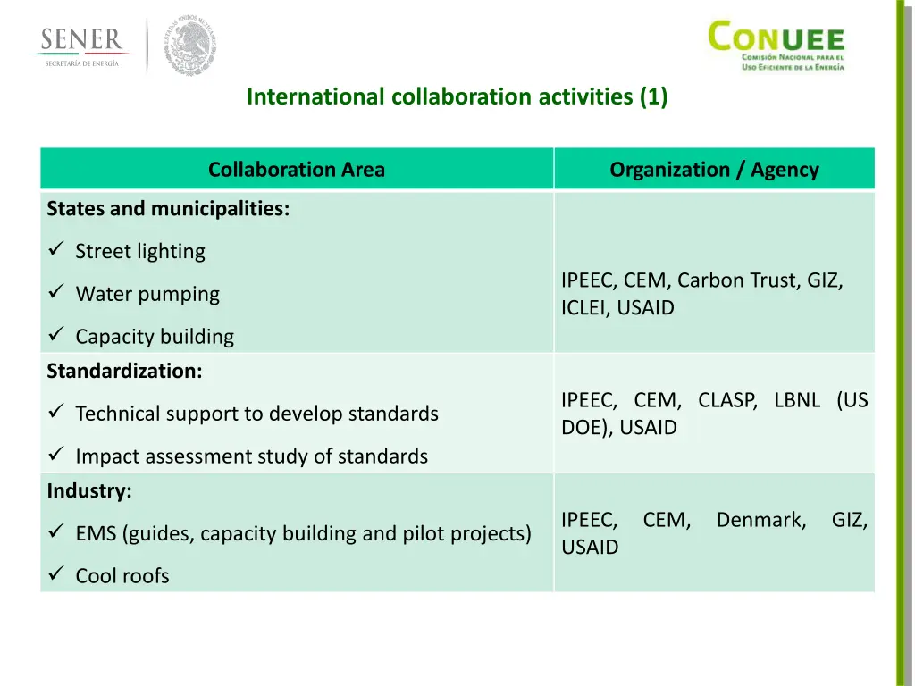 international collaboration activities 1
