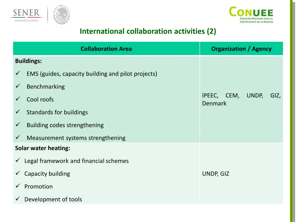 international collaboration activities 2