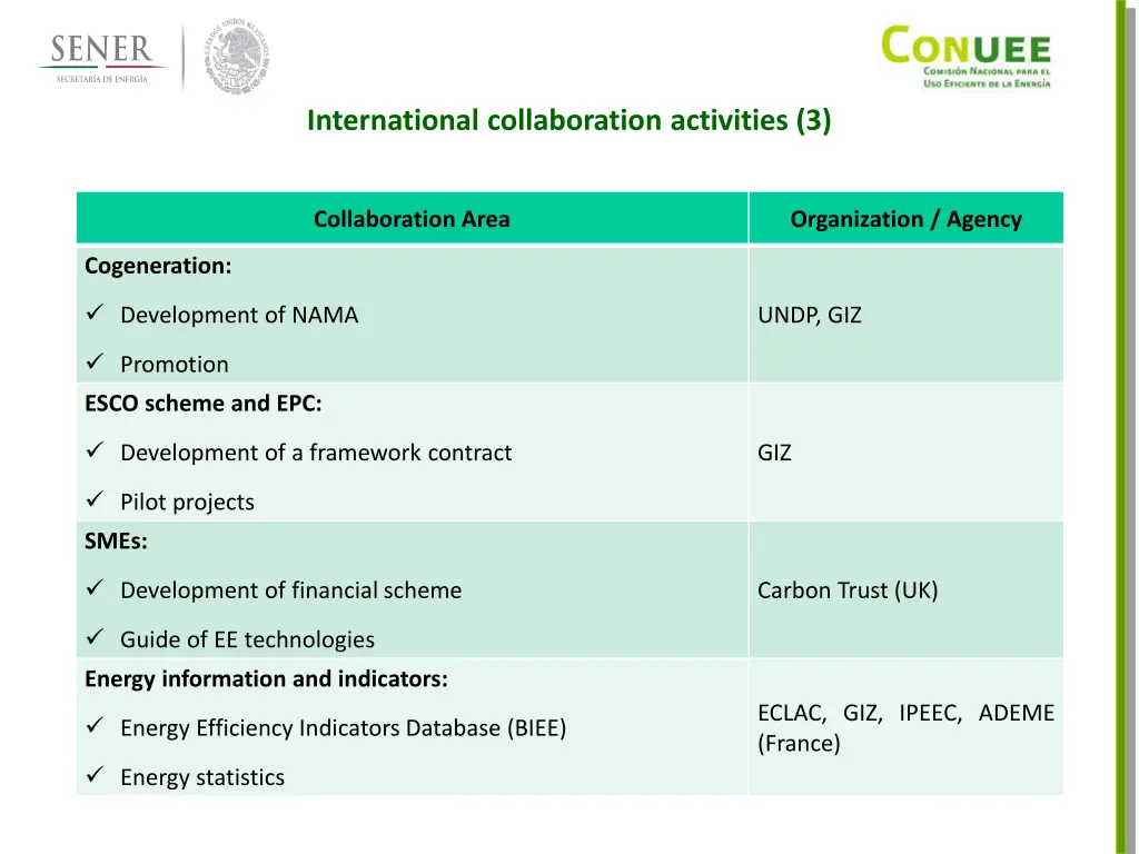 international collaboration activities 3