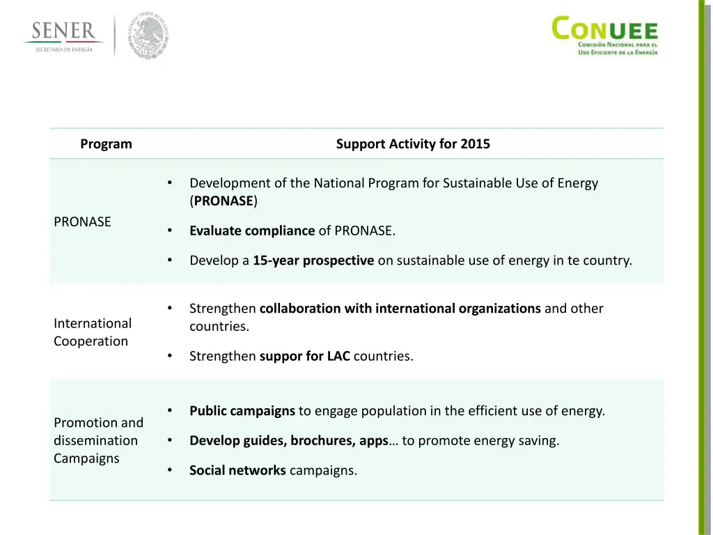 program 3