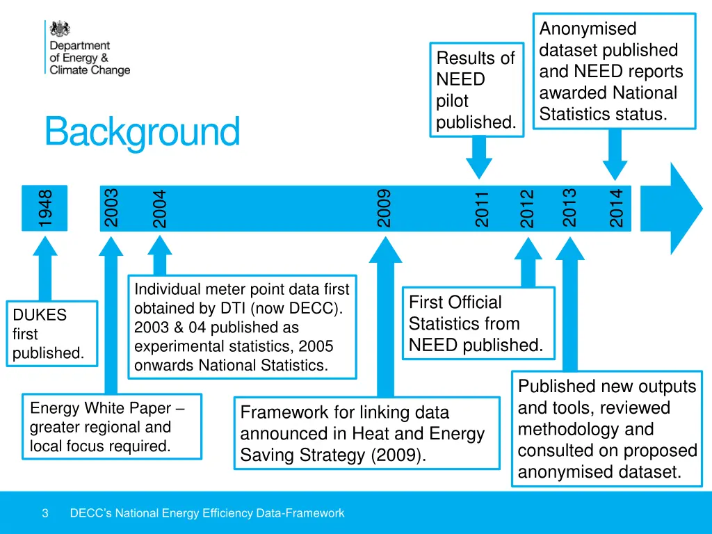 anonymised dataset published and need reports