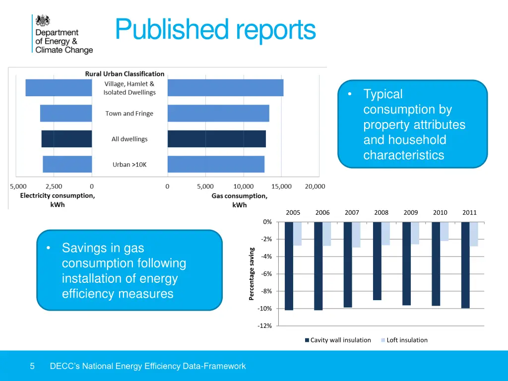 published reports