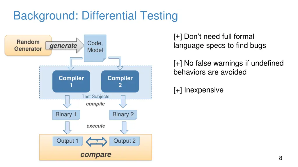 background differential testing 1