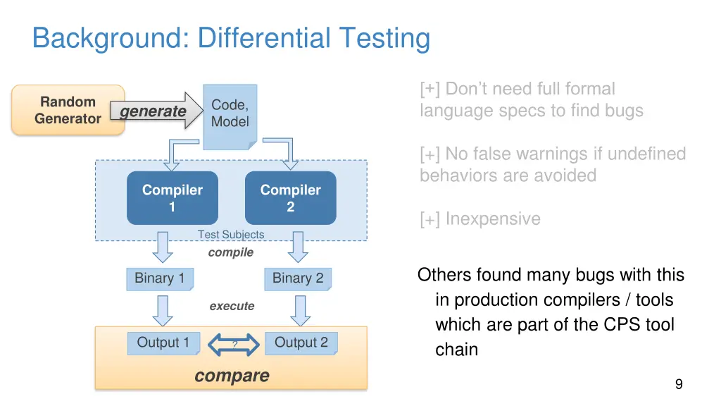 background differential testing 2