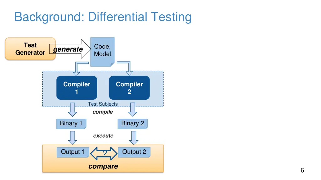 background differential testing