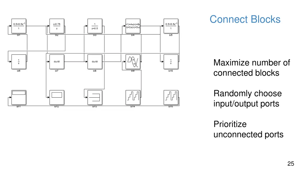 connect blocks