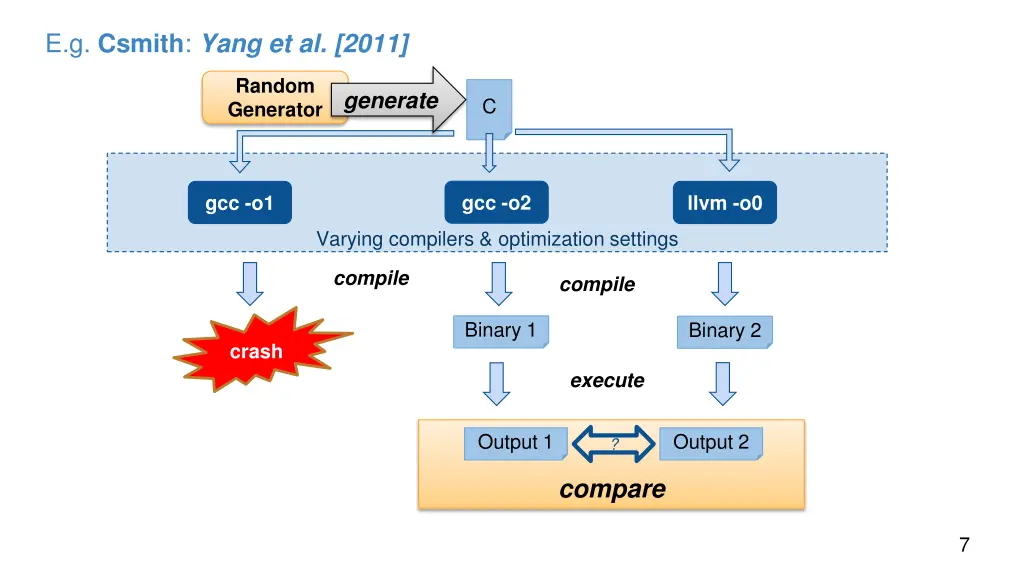 e g csmith yang et al 2011