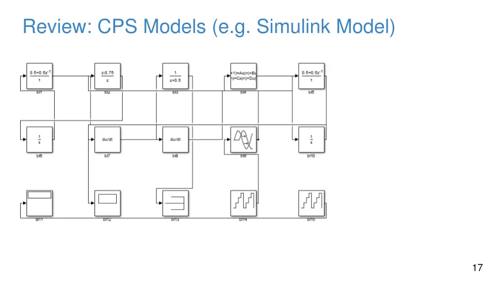 review cps models e g simulink model