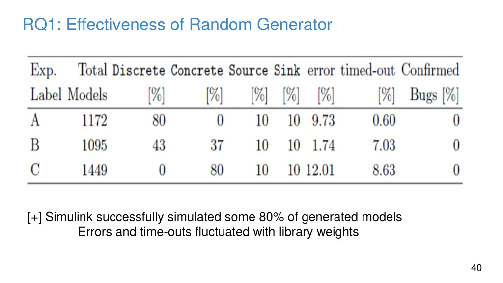 rq1 effectiveness of random generator