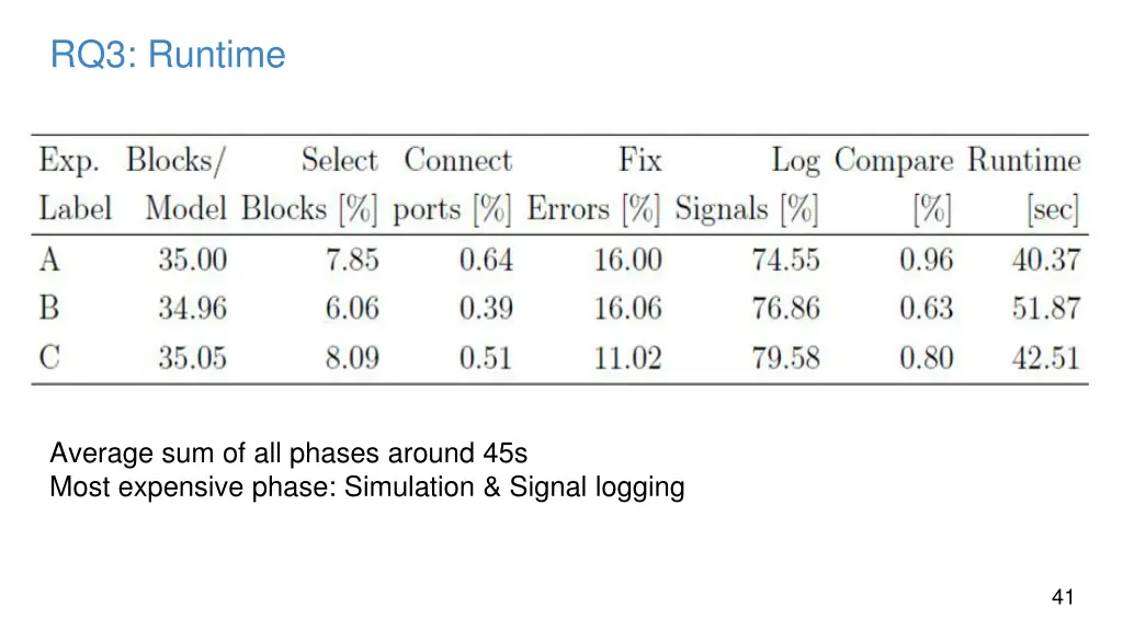 rq3 runtime