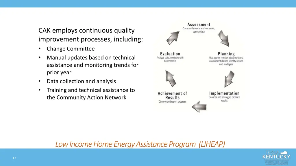 cak employs continuous quality improvement