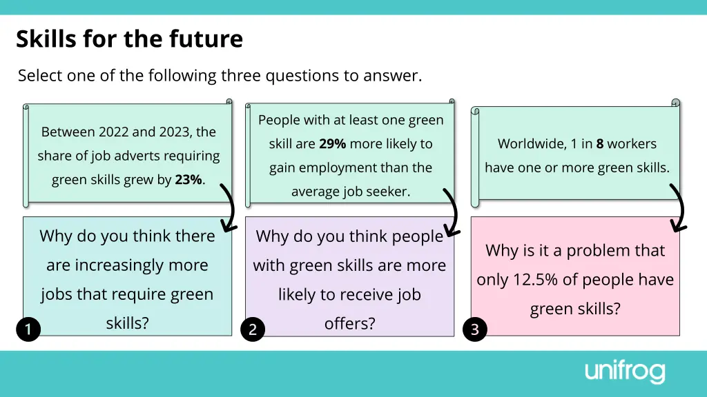 skills for the future