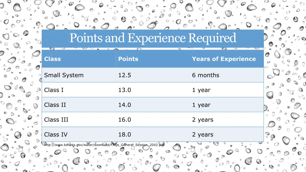 points and experience required
