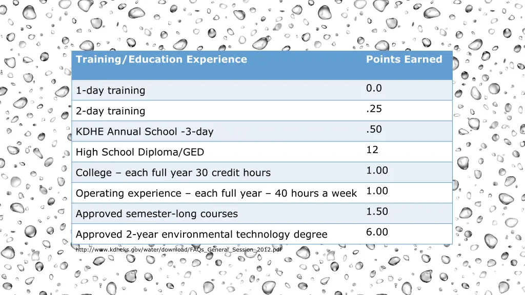 training education experience