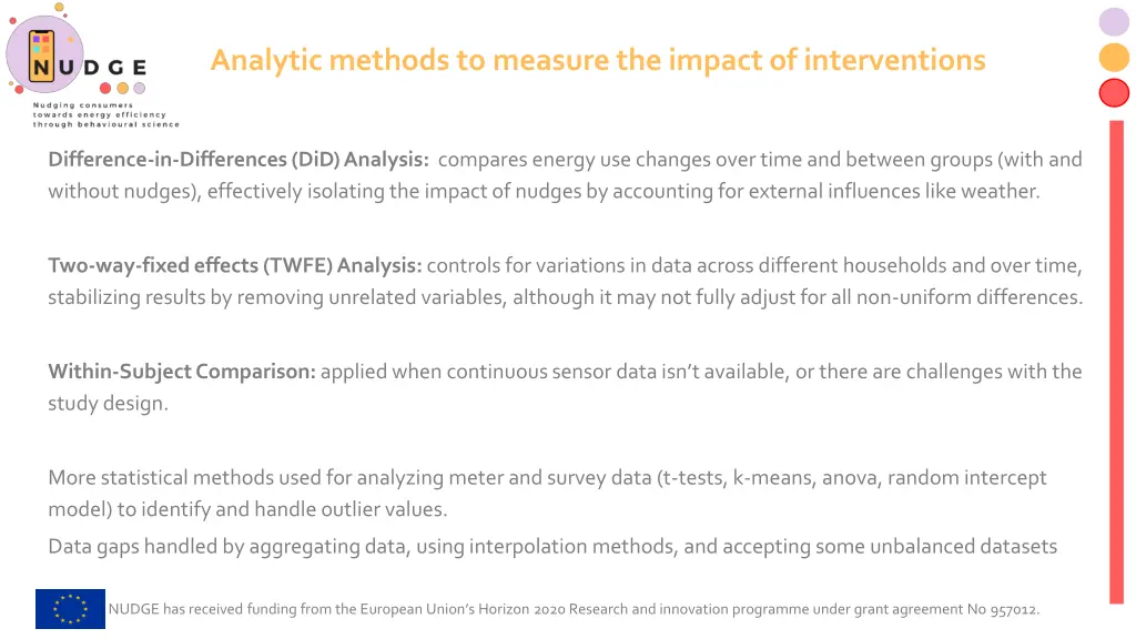 analytic methods to measure the impact