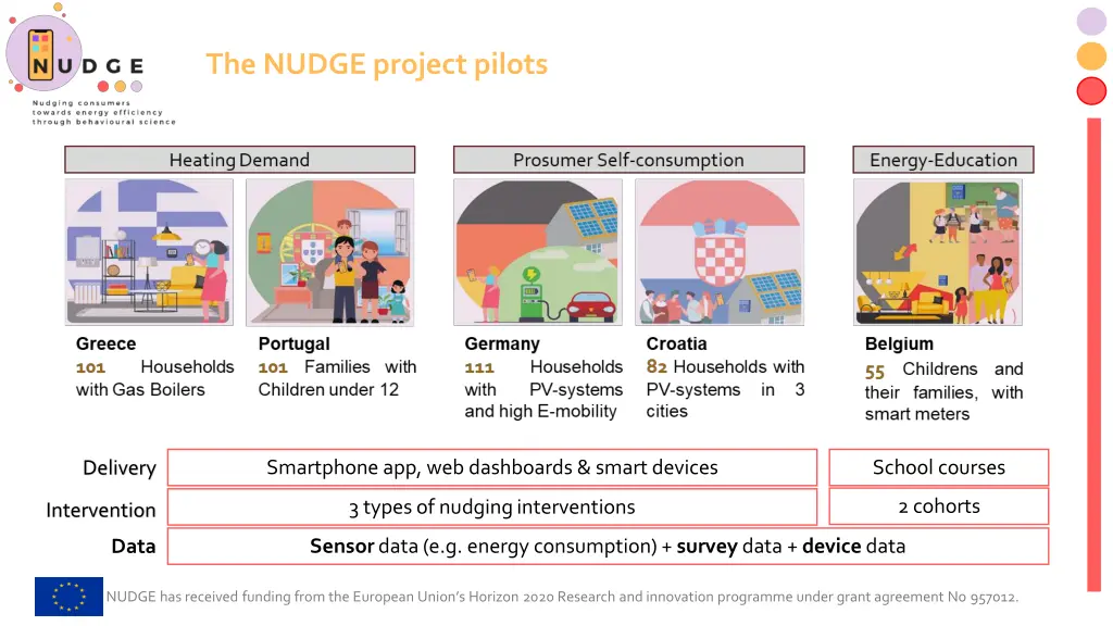 the nudge project pilots