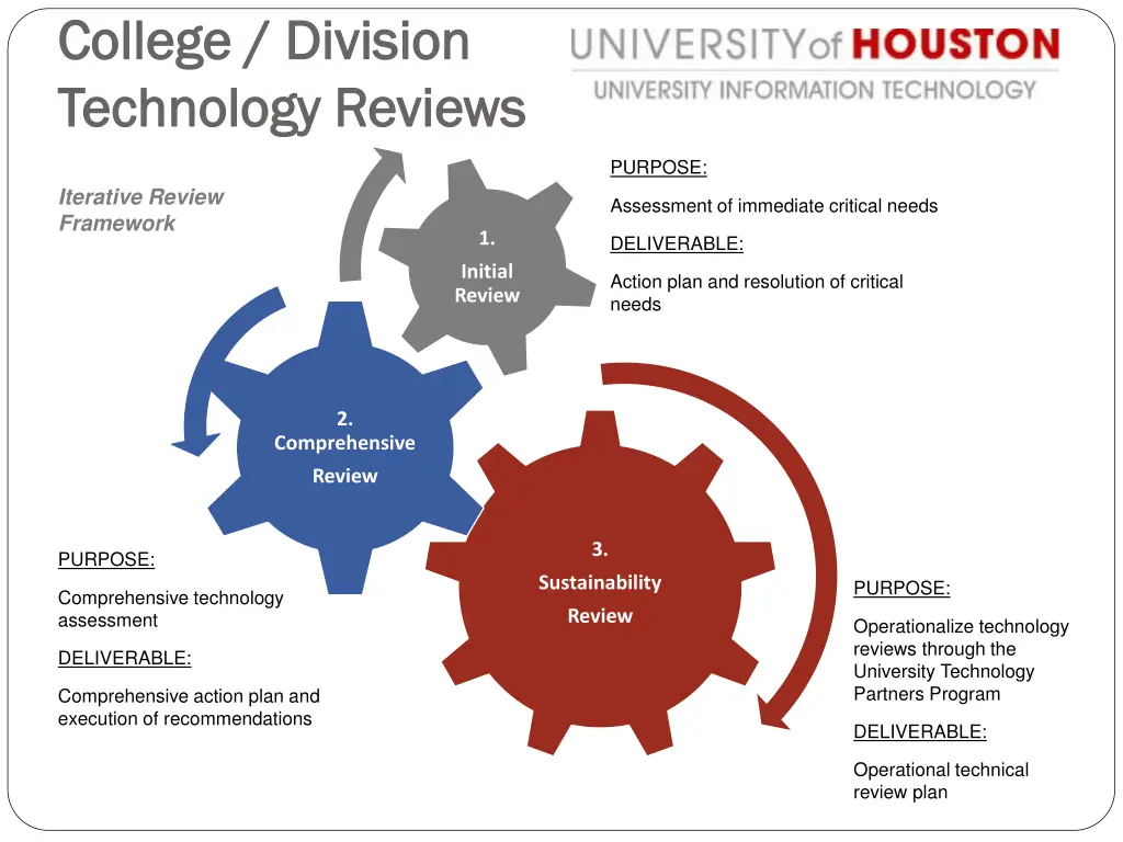 college division college division technology