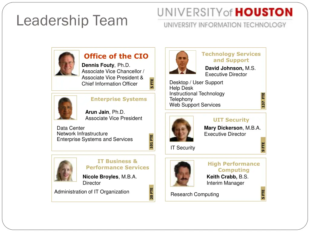 leadership team