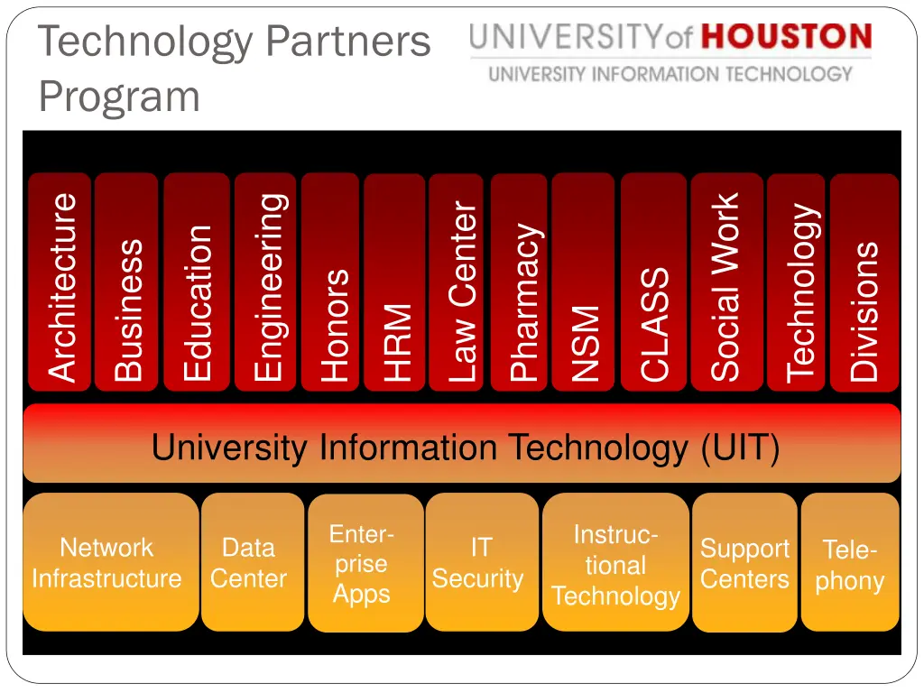 technology partners program