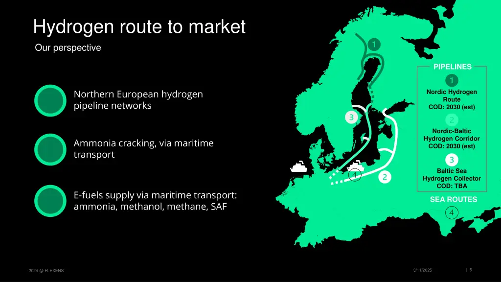 hydrogen route to market