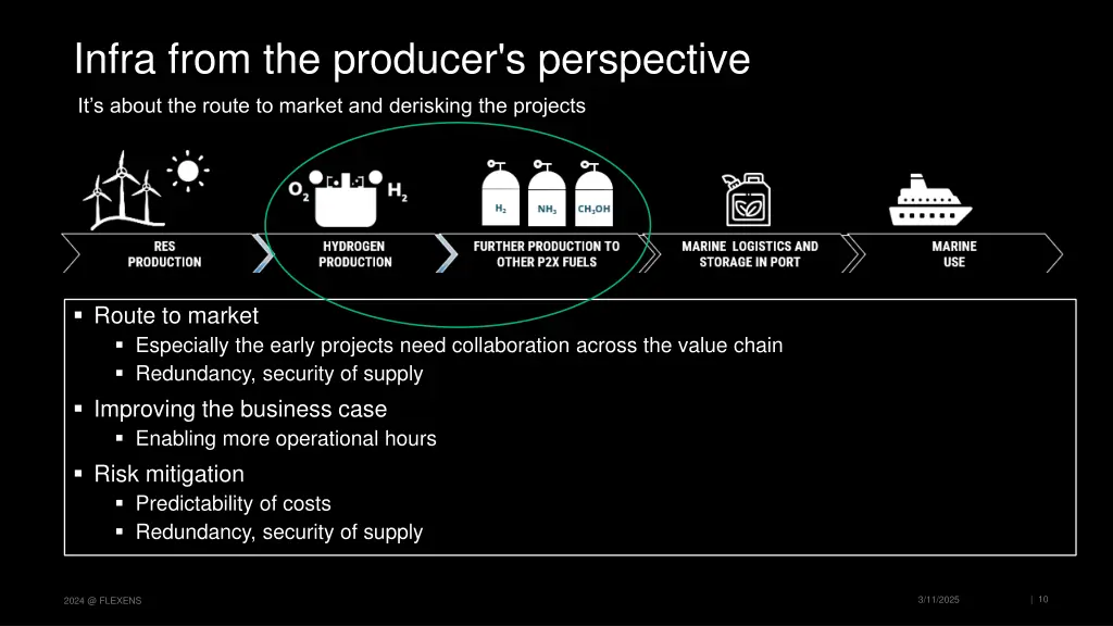 infra from the producer s perspective
