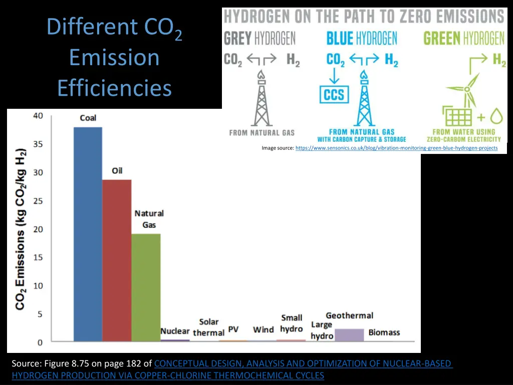 different co 2 emission efficiencies