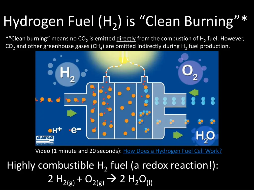 hydrogen fuel h 2 is clean burning