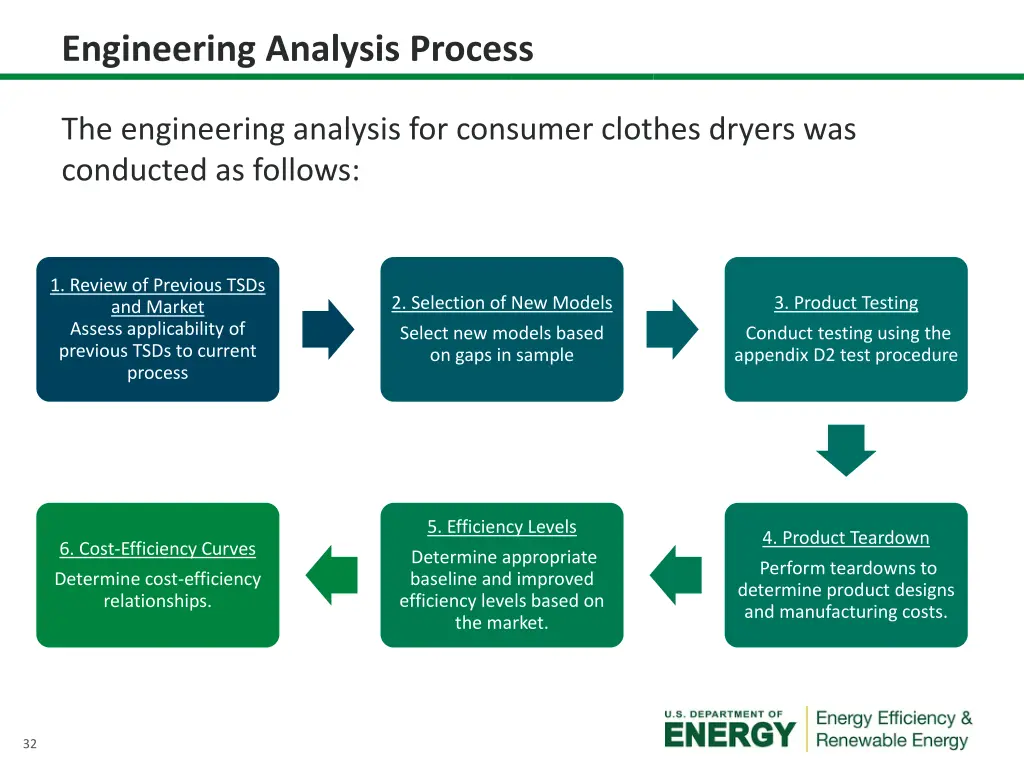 engineering analysis process