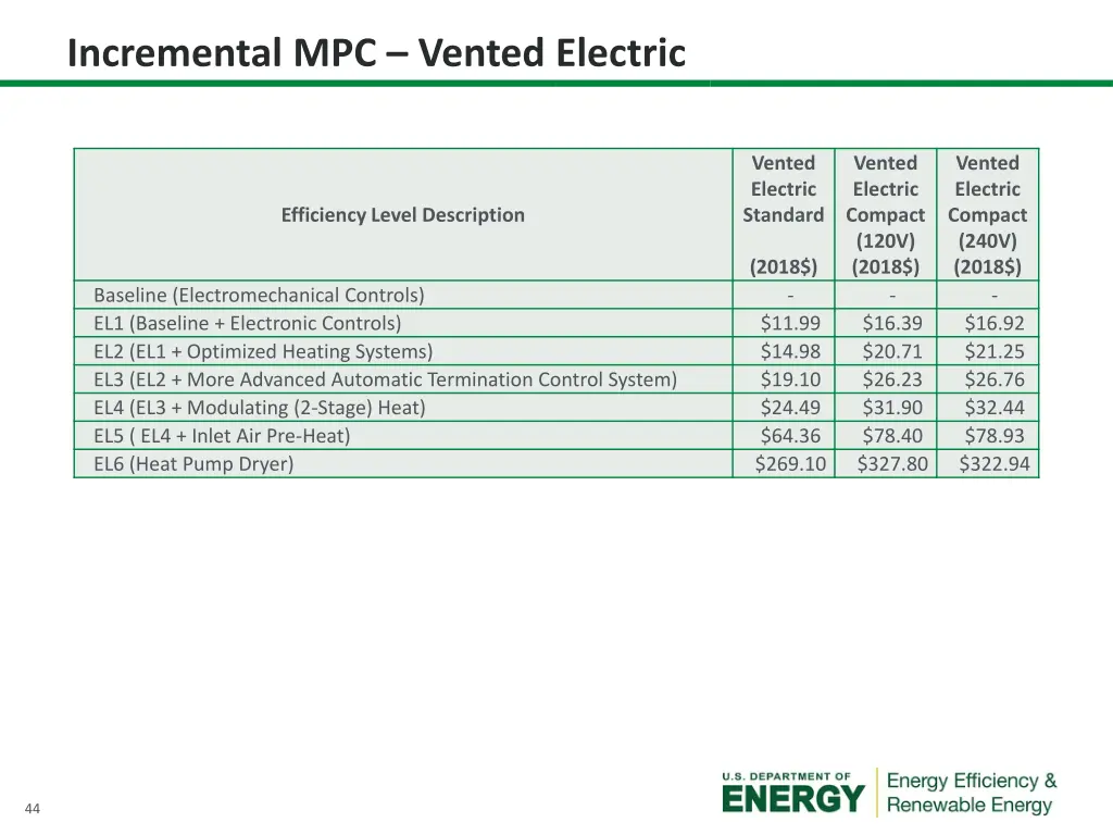 incremental mpc vented electric