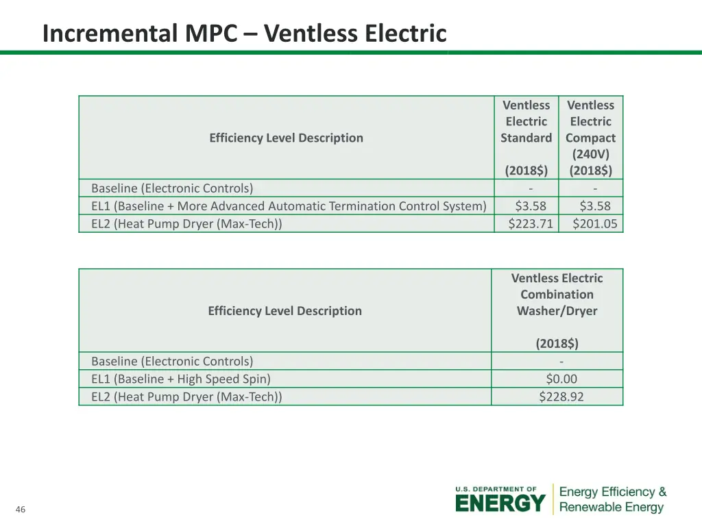 incremental mpc ventless electric