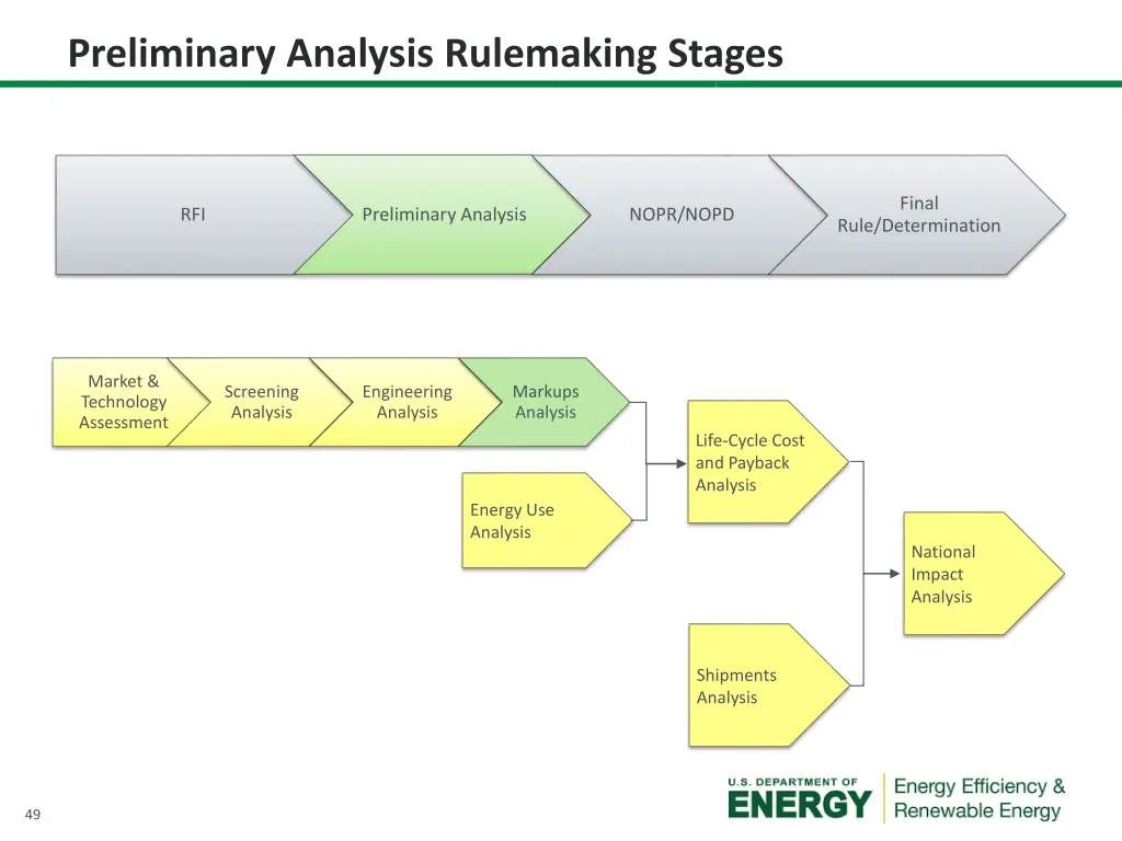 preliminary analysis rulemaking stages 3