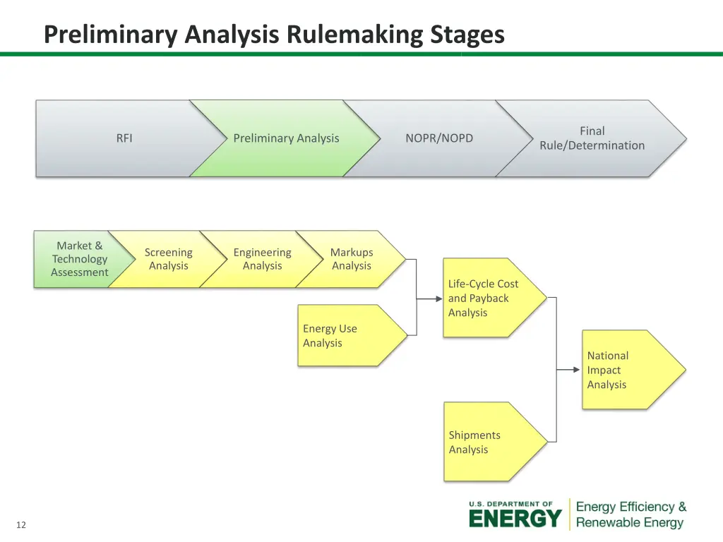 preliminary analysis rulemaking stages