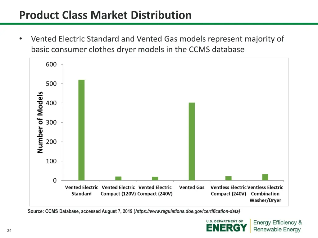 product class market distribution