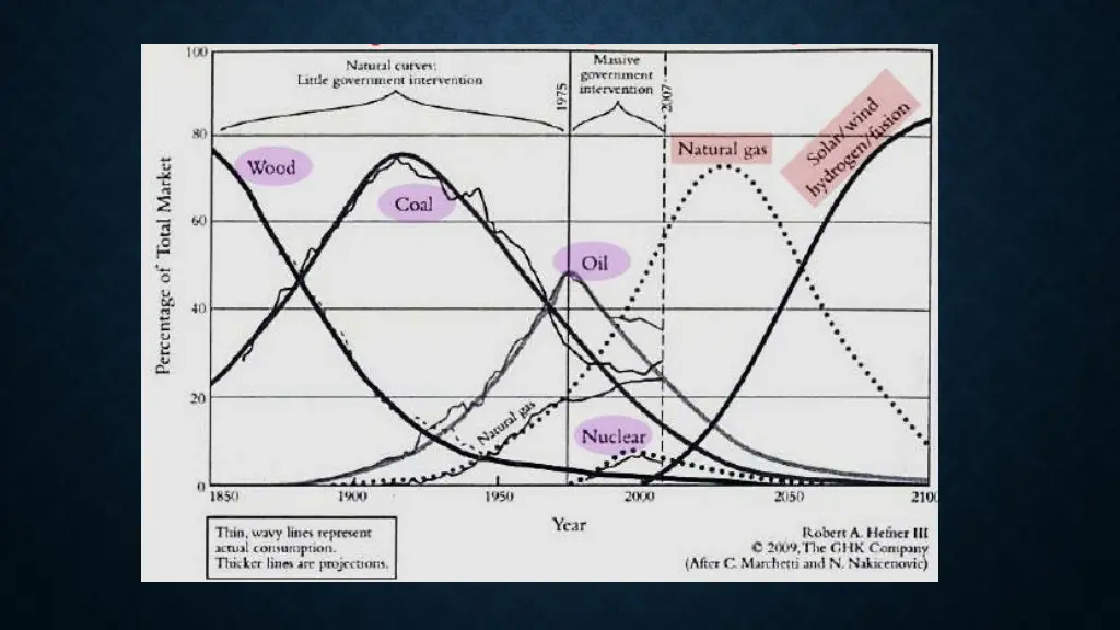 slide6