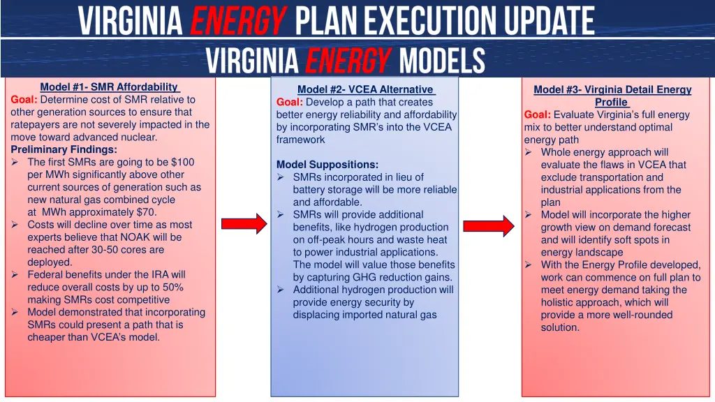 model 1 smr affordability goal determine cost