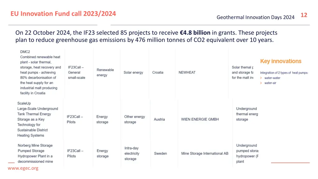 eu innovation fund call 2023 2024 1