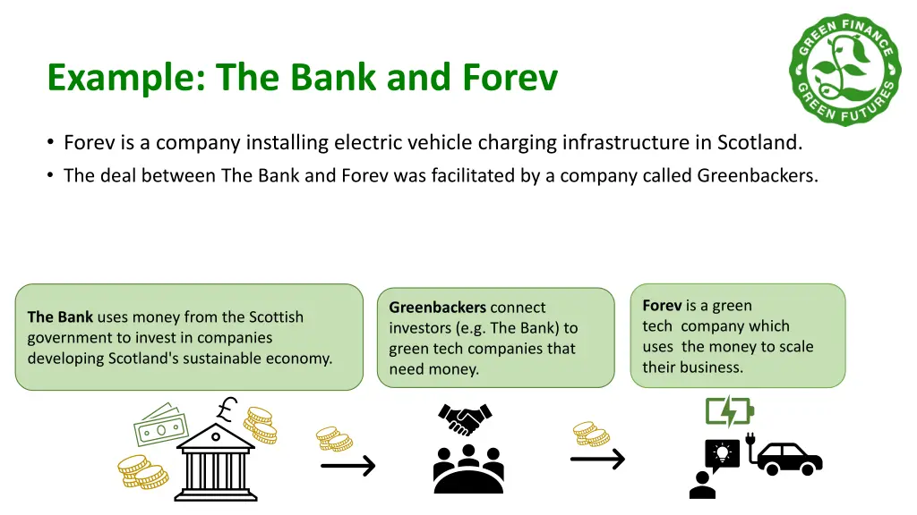 example the bank and forev