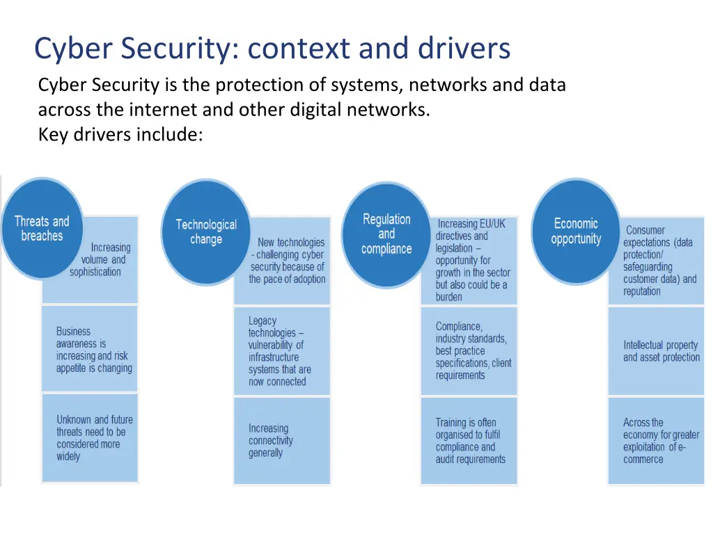 cyber security context and drivers cyber security