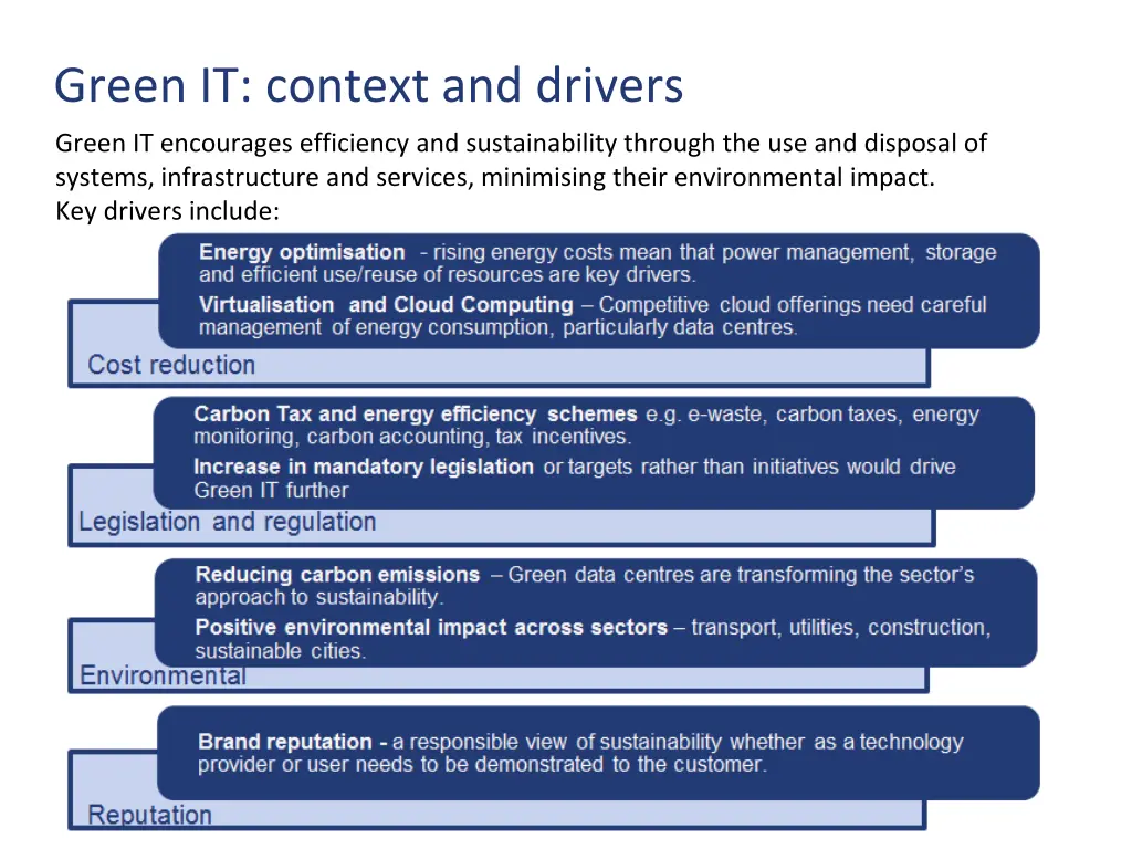 green it context and drivers